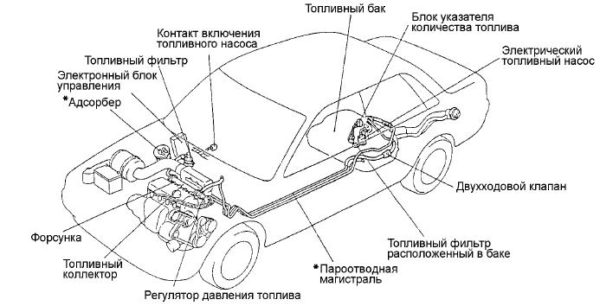 - Топливная система